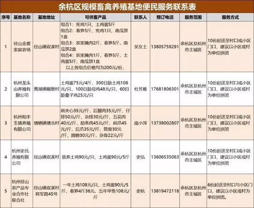 杭州全市果蔬農(nóng)產(chǎn)品直送點名單與成都新媒體運營新思路
